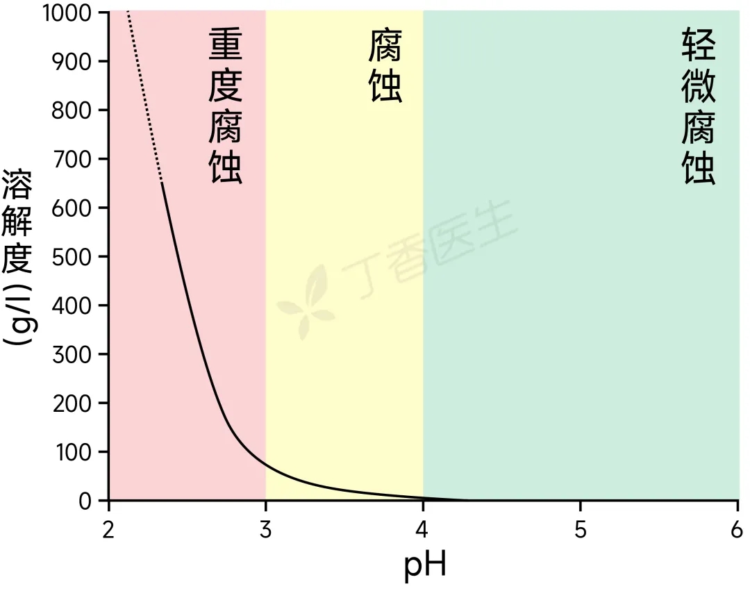 腐蚀牙齿的 10 种饮料，很多人每天都在喝-1.jpg